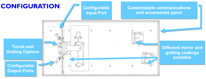 Standard Series Monochromator Configuration