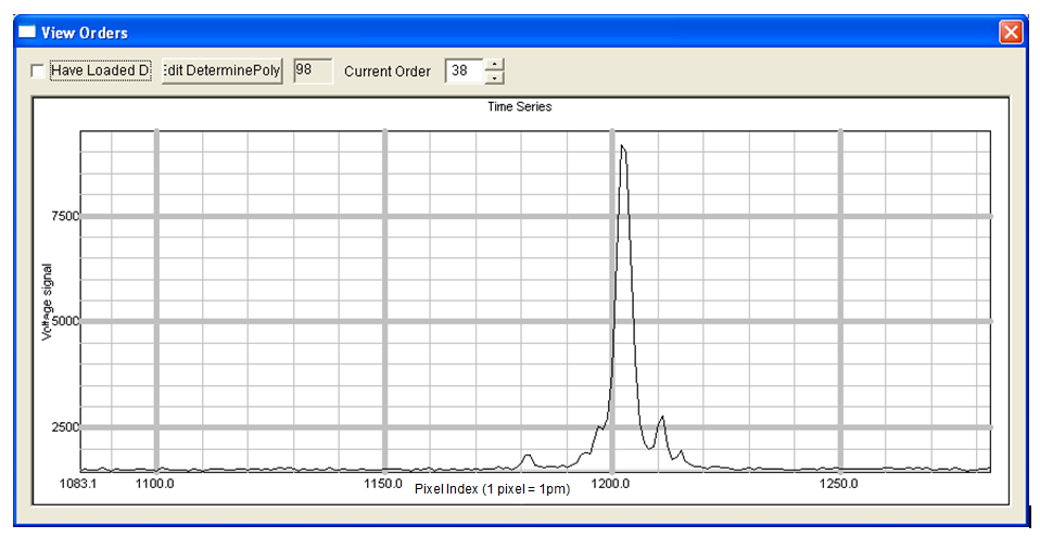 Spectral Line Measurement