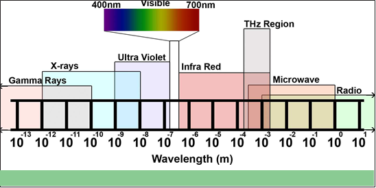 Spectrum - Sciencetech