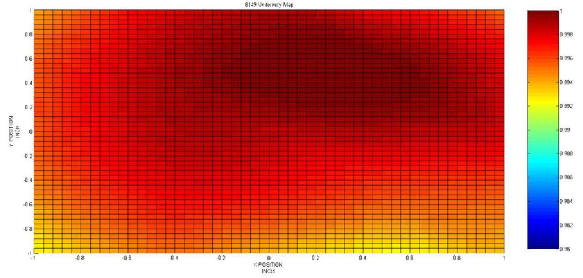 High Spatial Uniformity