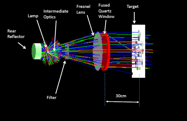 Optical Ray Path