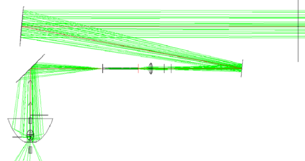 Optical Ray Tracing Path