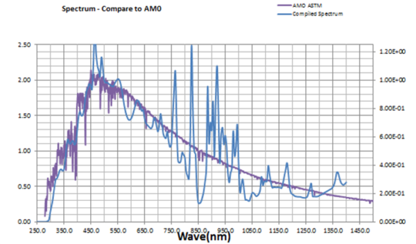 Output Spectrum