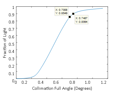 Radiance Measurement