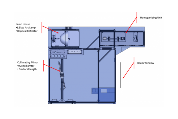 Optical Component Layout