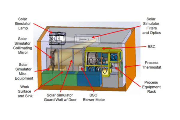 3D Internal Schematic