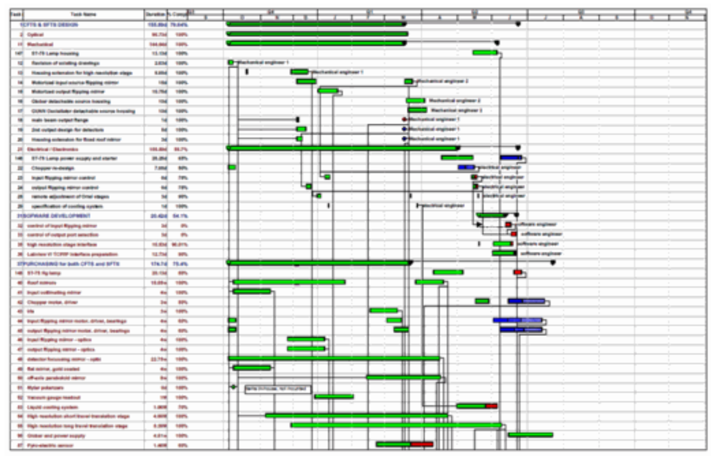 ESA Planning