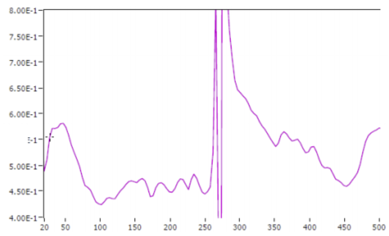 Germanium Reflectance