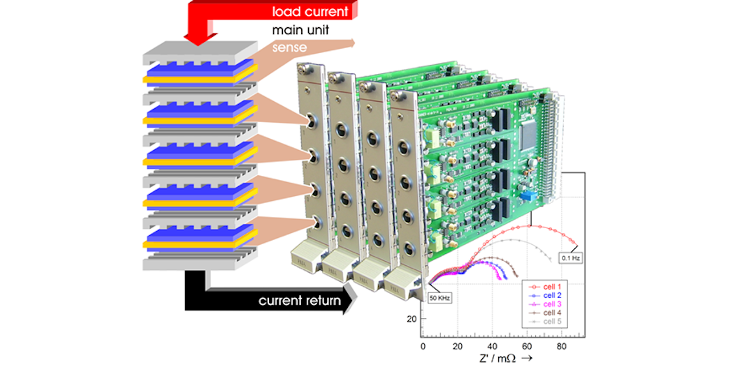 Zahner PAD4 Parallel Inputs