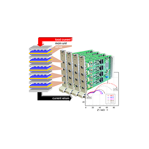 Zahner PAD4 Parallel Inputs