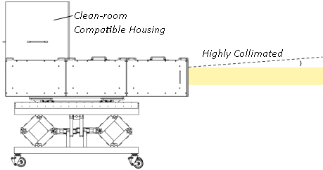 Clean Room Compatible Housing