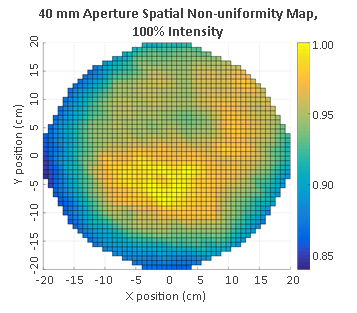 Spatial Non-Uniformity Map