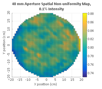 Spatial Non-Uniformity Map