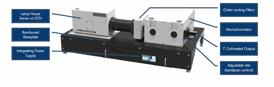 Odoo text and image block