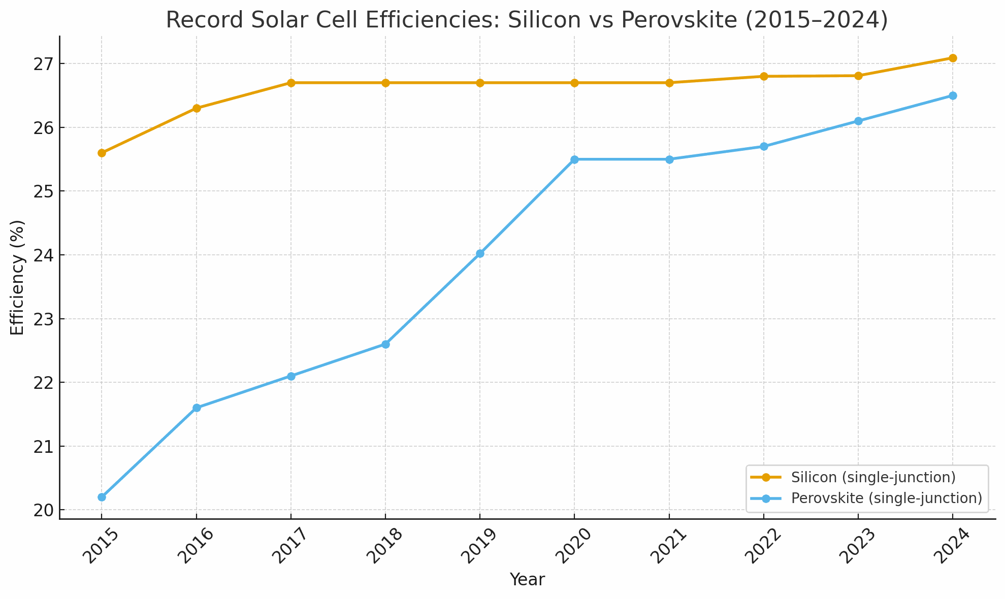 Odoo image and text block