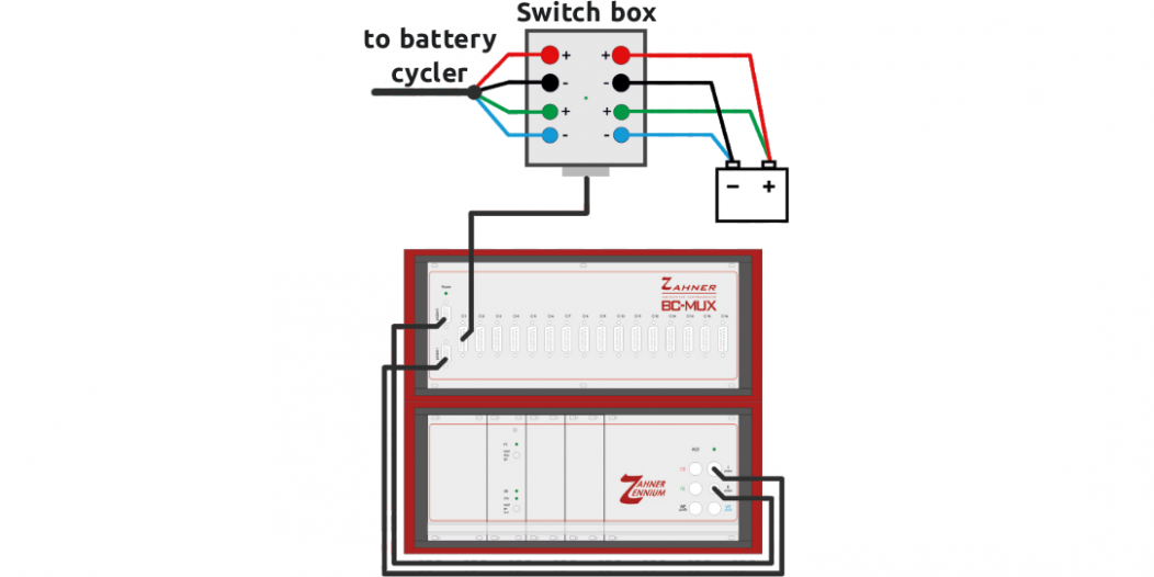 Zahner BC-Mux  Battery Cycler Multiplexer