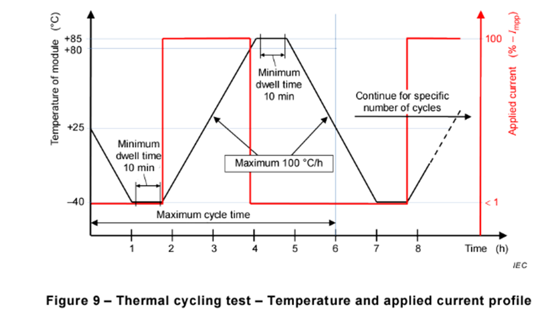 Morningtest Thermal Cycling Test/Humidity Freeze Test/Damp Heat Test Chamber 