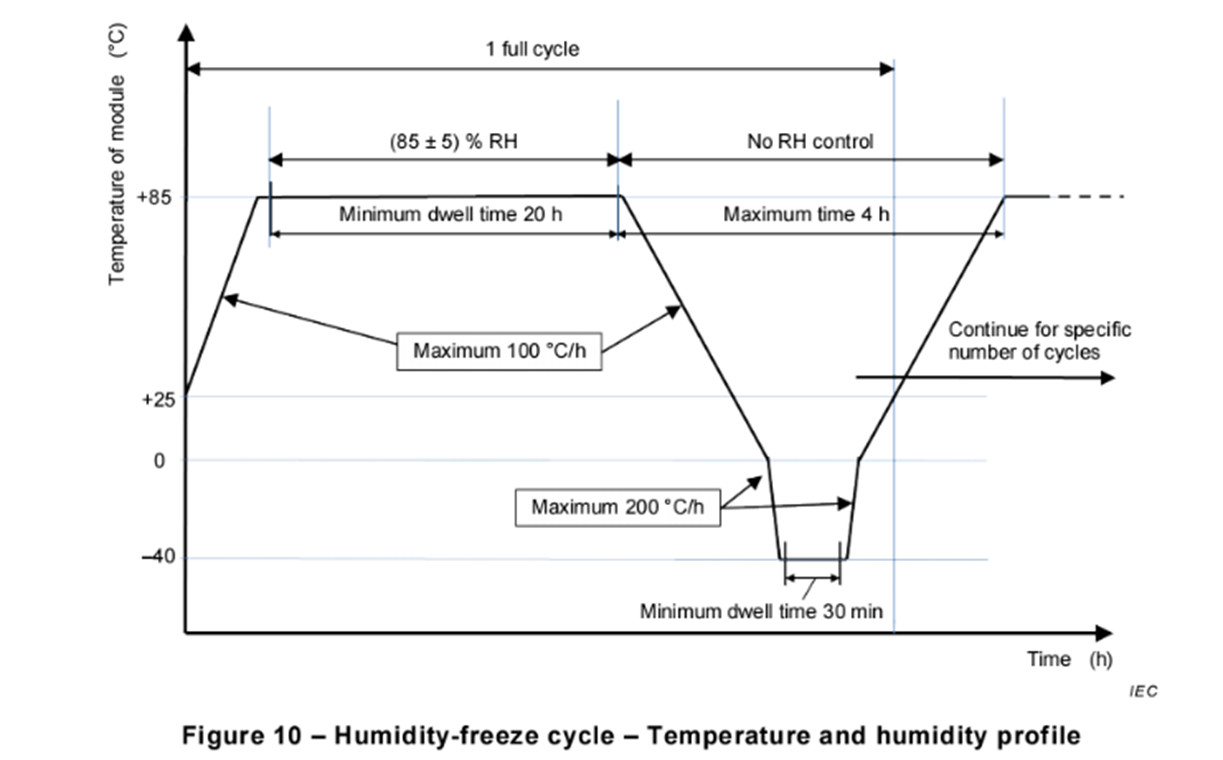 Morningtest Thermal Cycling Test/Humidity Freeze Test/Damp Heat Test Chamber 