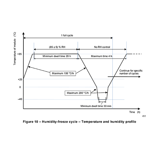 Morningtest Thermal Cycling Test/Humidity Freeze Test/Damp Heat Test Chamber 
